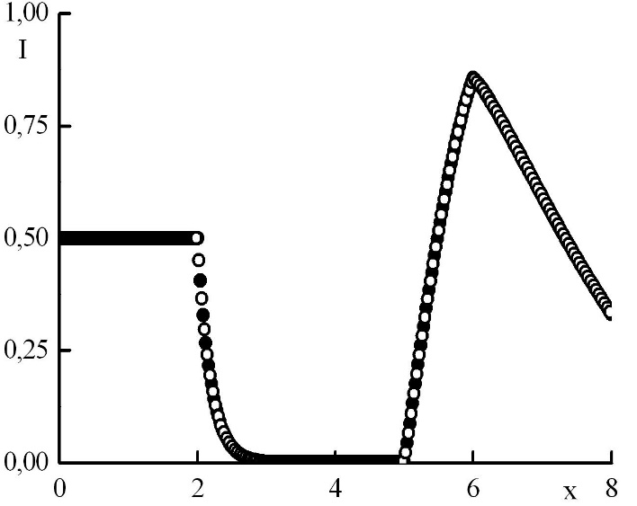Graph3